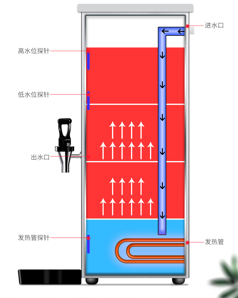 开水机商用奶茶店吧台步进式开水器吧台机餐饮热水器厂家批发详情8