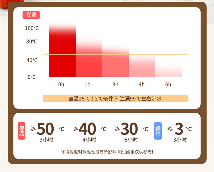马卡龙色便携手提不锈钢迷你两层保温饭盒桶密封便携可爱学生餐盒详情5