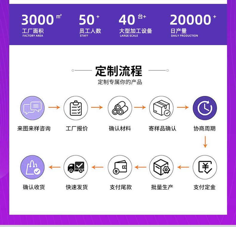 u型枕记忆棉护颈枕批发便携家用旅行颈椎枕头办公午睡枕护颈u型枕详情3