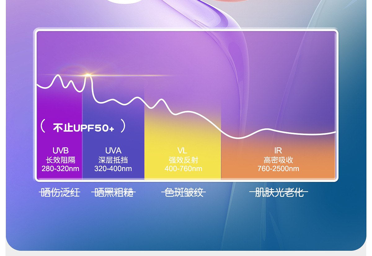 361儿童冰袖防晒冰丝袖套夏季户外防紫外线男女童凉感护臂手套袖详情7