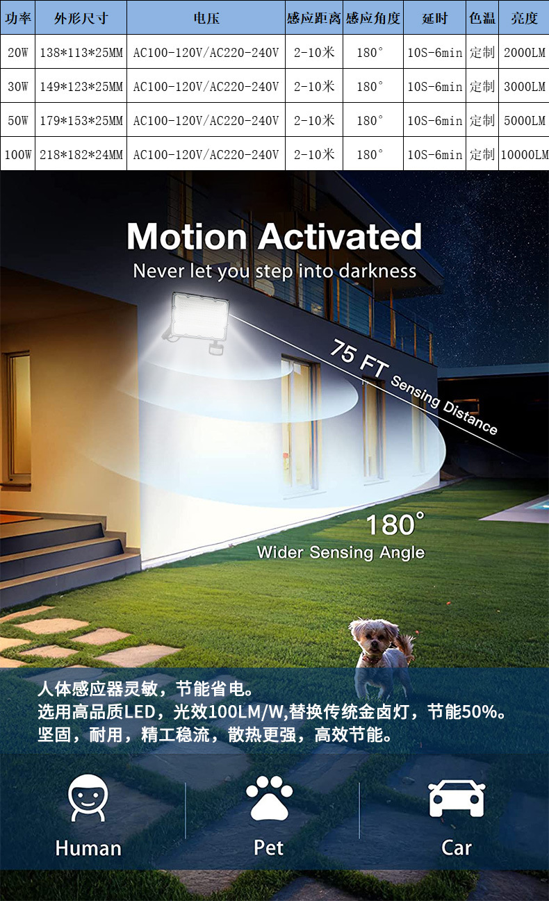 新品推荐Led人体红外感应投光灯 户外防水庭院走廊照明灯插座供电详情3