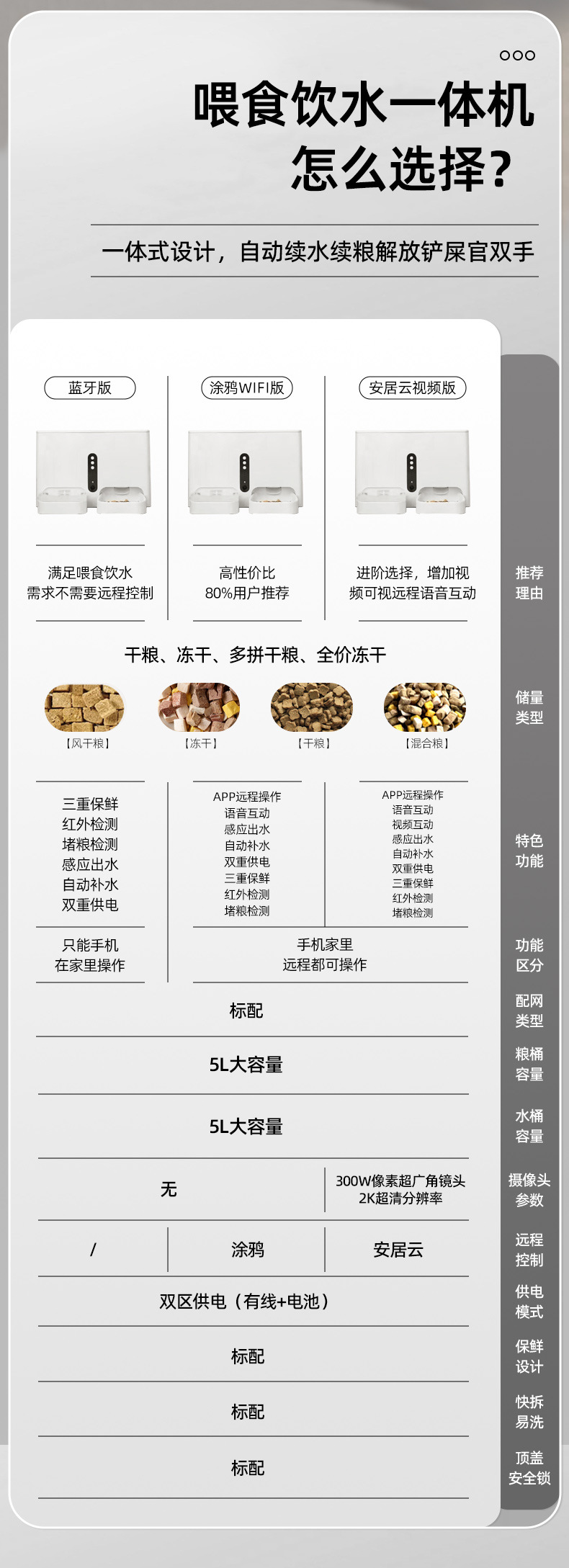 跨境新款宠物智能喂食饮水一体机WIFI远程二合一宠物自动喂食器详情5