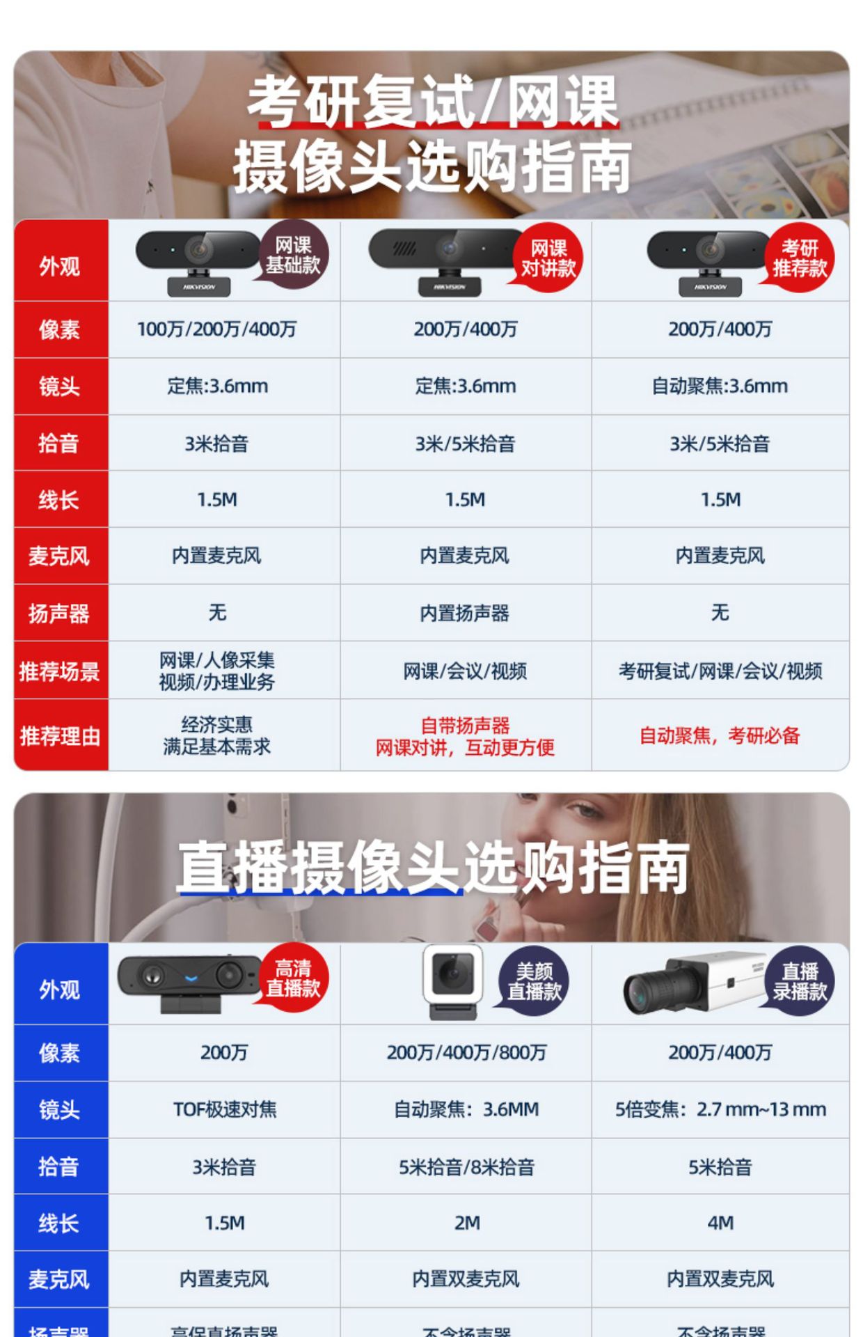 Hikvision usb external camera with microphone, desktop laptop, live streaming online courses, postgraduate entrance examination re-examination pic 1