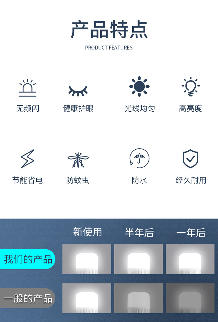 家用室内照明led灯泡e27螺口螺旋高富帅球泡灯白富美节能地摊门店详情2