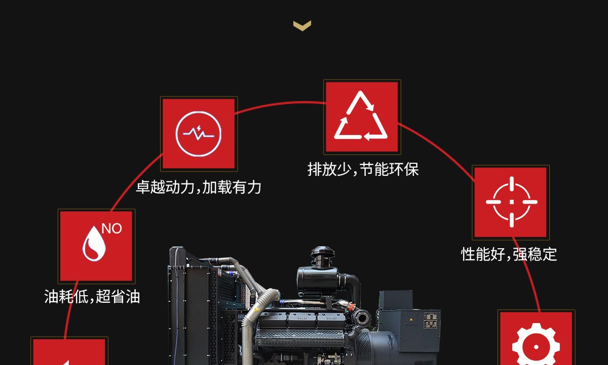 上柴发电机50/100/200/300/400/500千瓦800KW1000kw柴油发电机组详情10