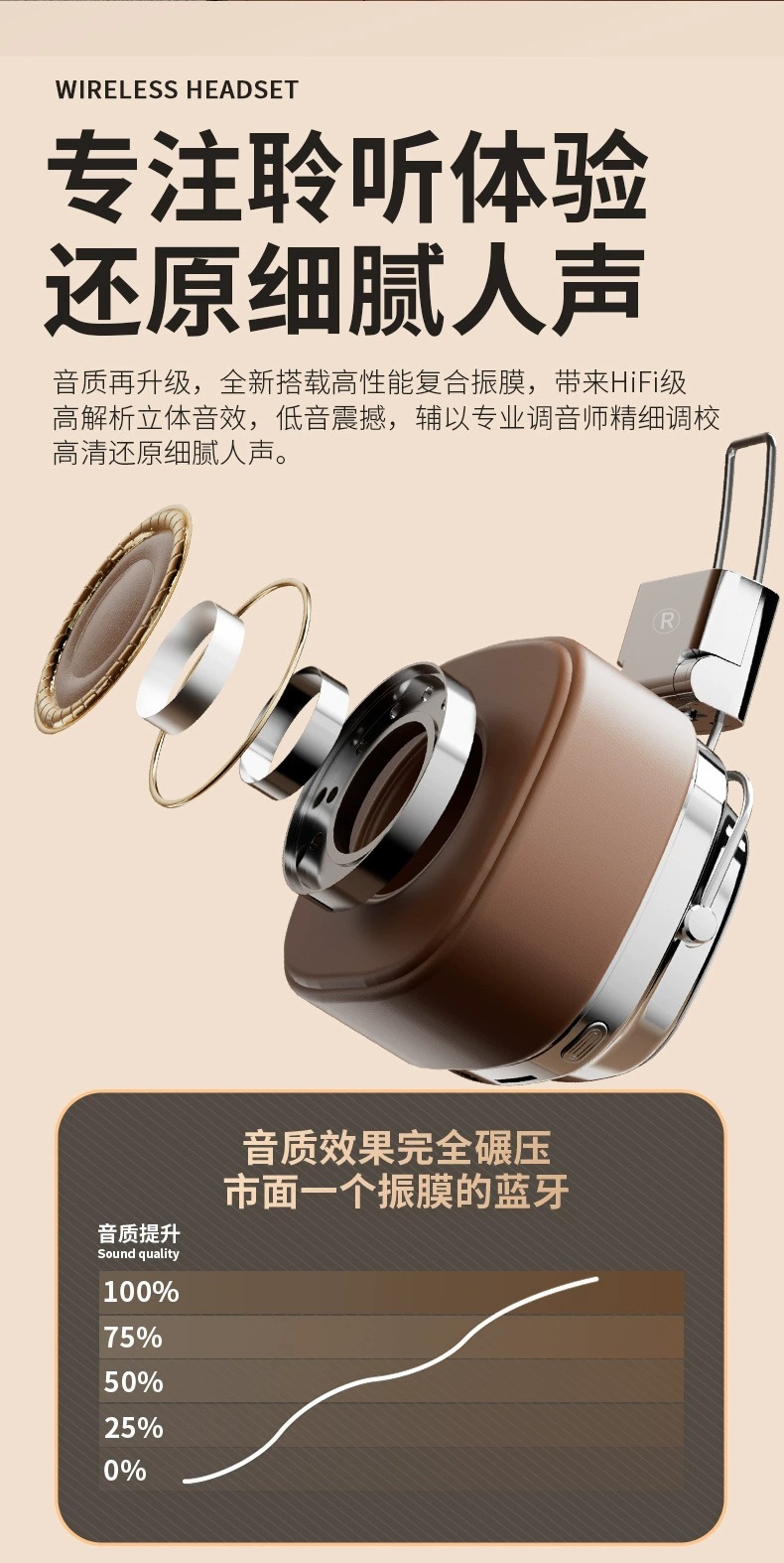 复古头戴式适用马歇尔真无线蓝牙耳机重低音降噪高音质耳麦女礼物详情5