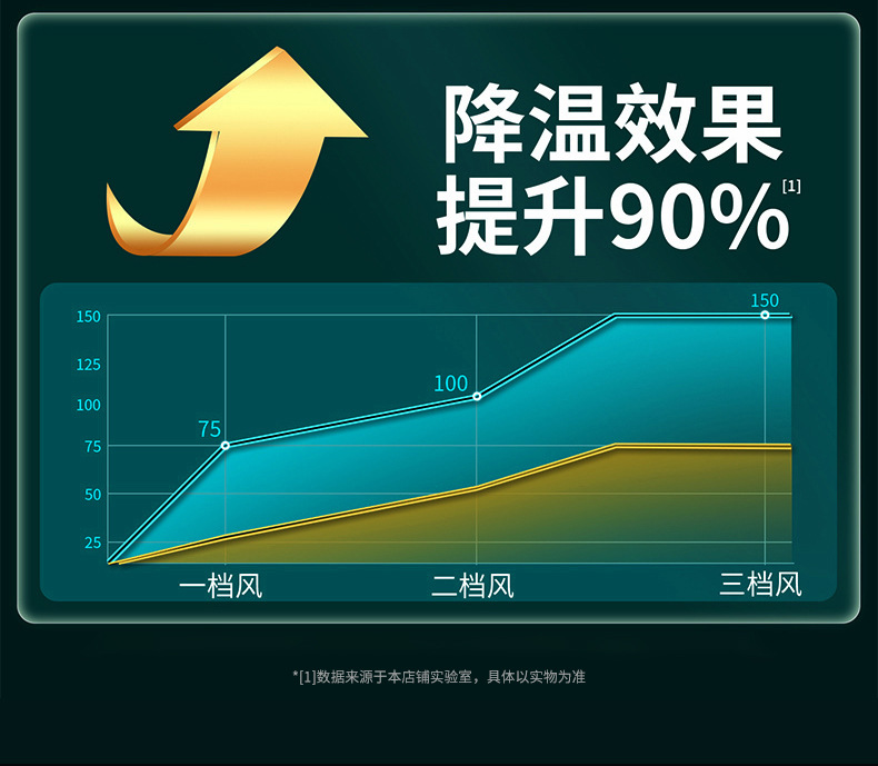 新款6寸迷你电风扇USB带夜灯桌面风扇学生便捷夹扇婴儿车风扇详情9