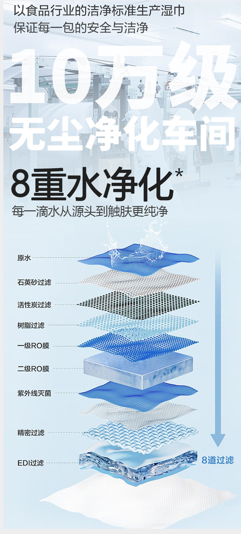 外贸日本婴儿湿纸巾80片大包儿童手口专用湿纸巾厂家直销ODM定制详情5