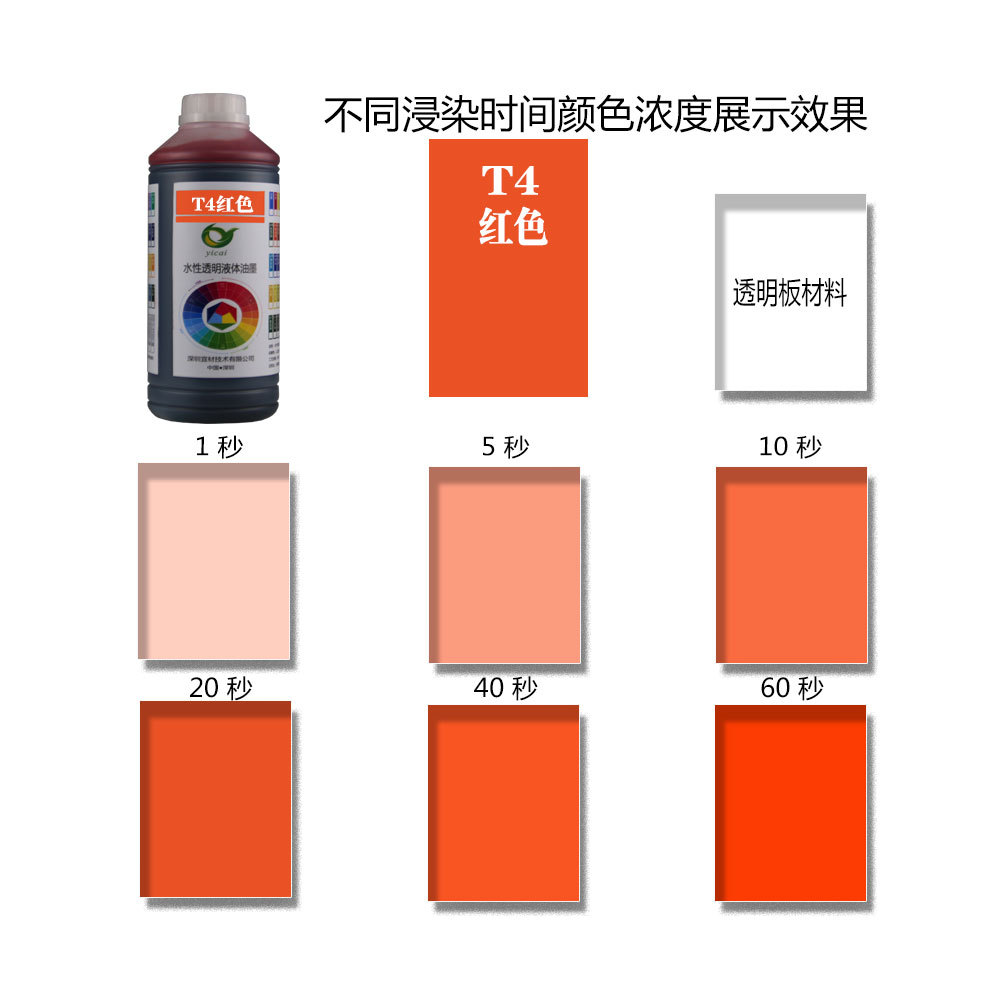T4红色亚克力染色PMMA尼龙PBT端子TPU鞋材手机套彩色浸染着色详情2