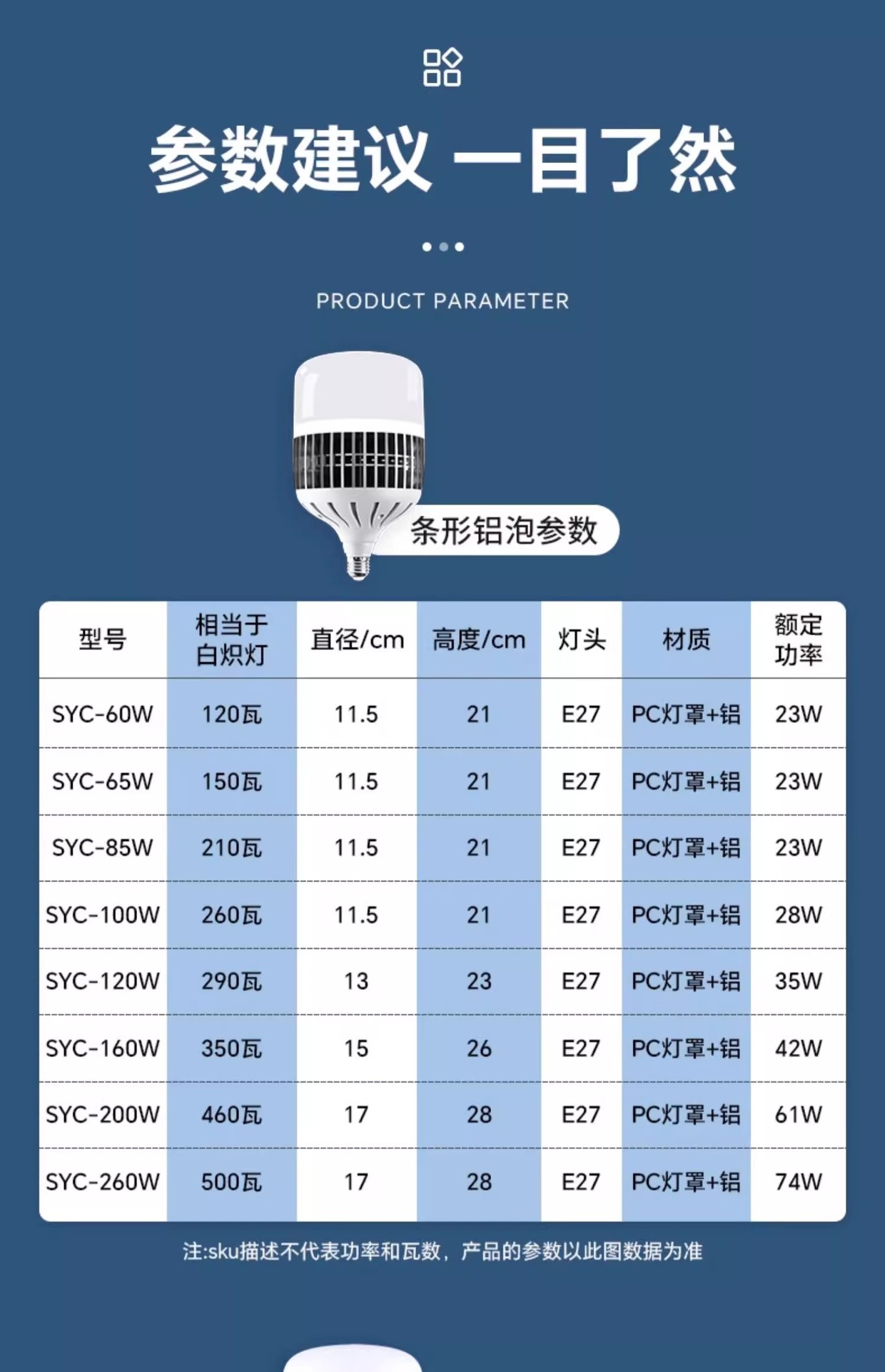 LED大功率灯泡螺口E27家用超亮球泡灯强光工地厂房车间节能照明灯详情32