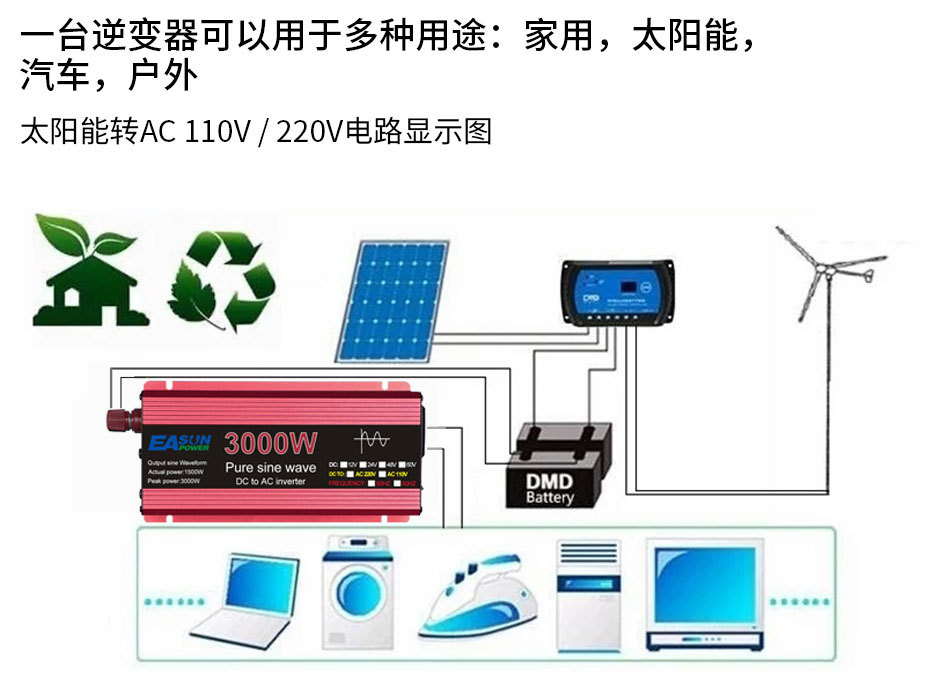 纯正波逆变器 1000W-3000W12V24v转110v220V房动车载电源转换器详情5