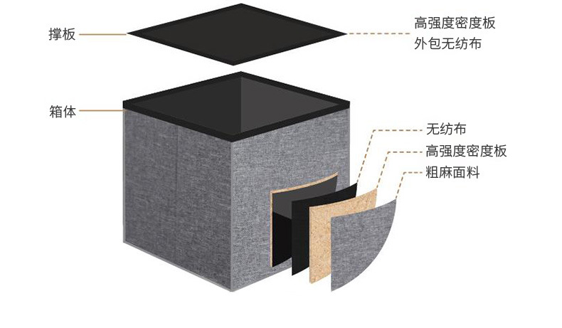 多功能家居长方形布艺棉麻储物凳 大容量收纳凳子 折叠换鞋长凳 收纳桌沙发凳子详情15