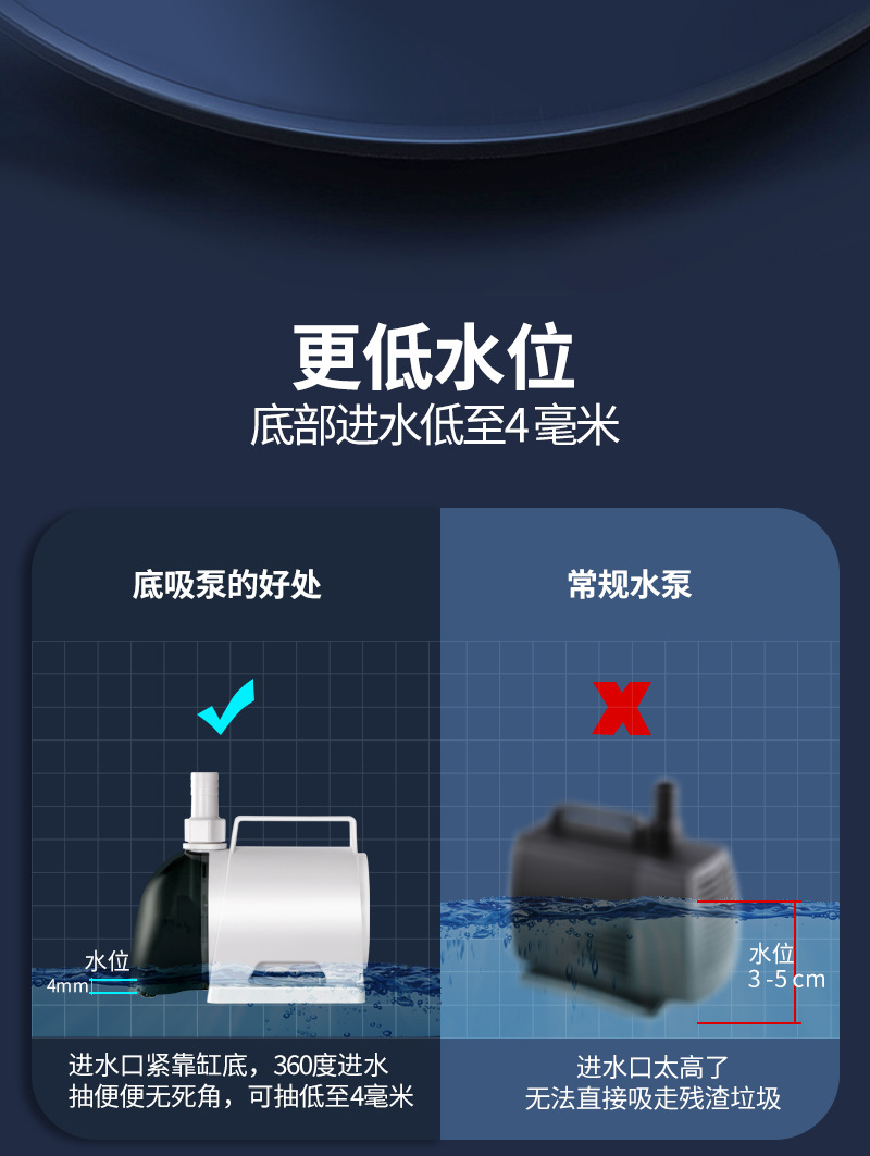 鱼缸抽水泵循环泵静音水陆两用侧吸潜水泵鱼池过滤泵换水泵大流量详情7