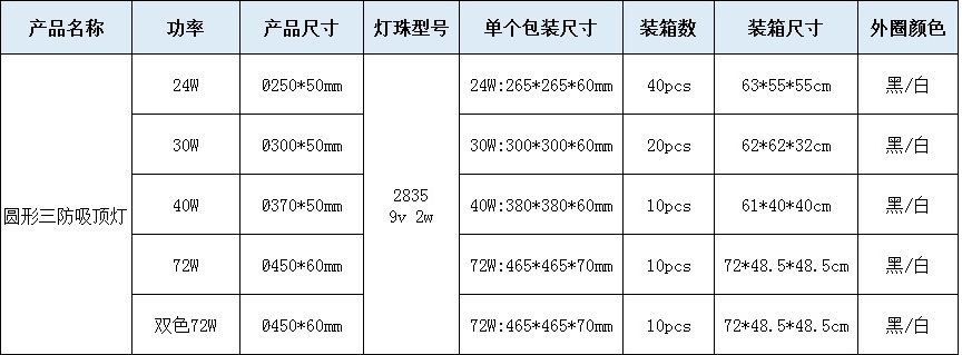 Cross-border exclusive LED ceiling lights, bedroom lights, simple home living room lights, corridor and balcony ultra-thin three-proof ceiling lights pic 10
