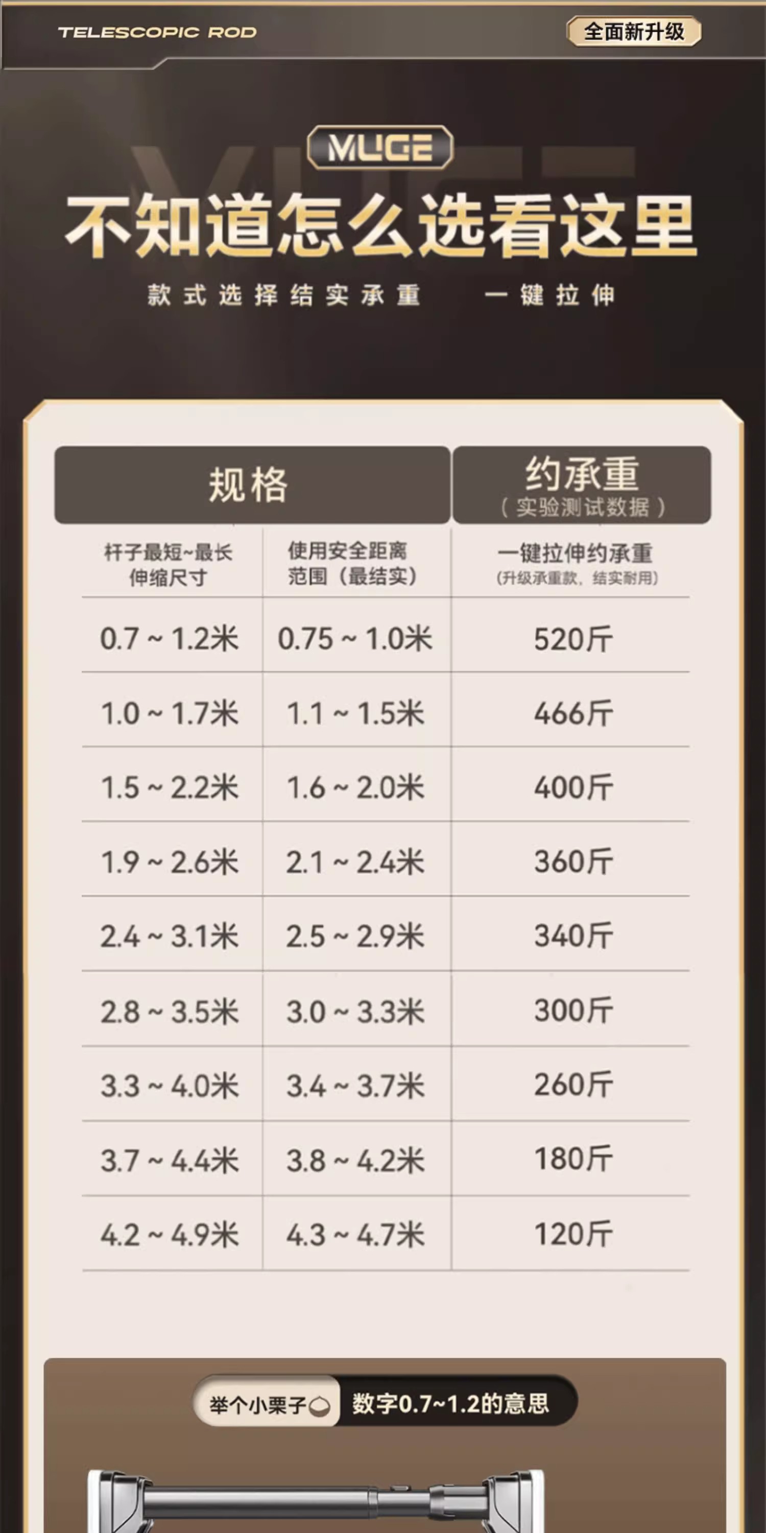 伸缩杆晾衣杆阳台固定卫生间浴帘杆衣柜挂衣杆窗帘杆家用加厚详情12