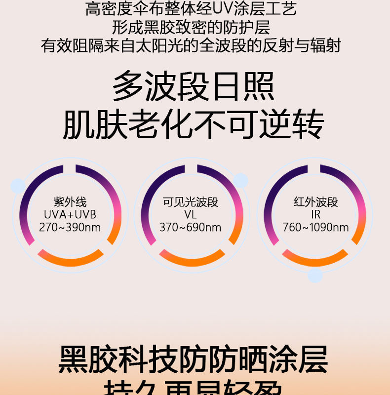 爆款折叠24骨全自动雨伞12骨双龙骨黑胶晴雨两用伞广告伞现货批发详情41