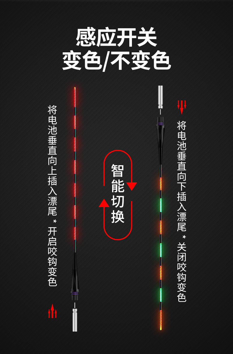 Luminous float bite hook color-changing float large object electronic float night fishing carp float super bright intelligent alarm fishing gear hard tail pic 23