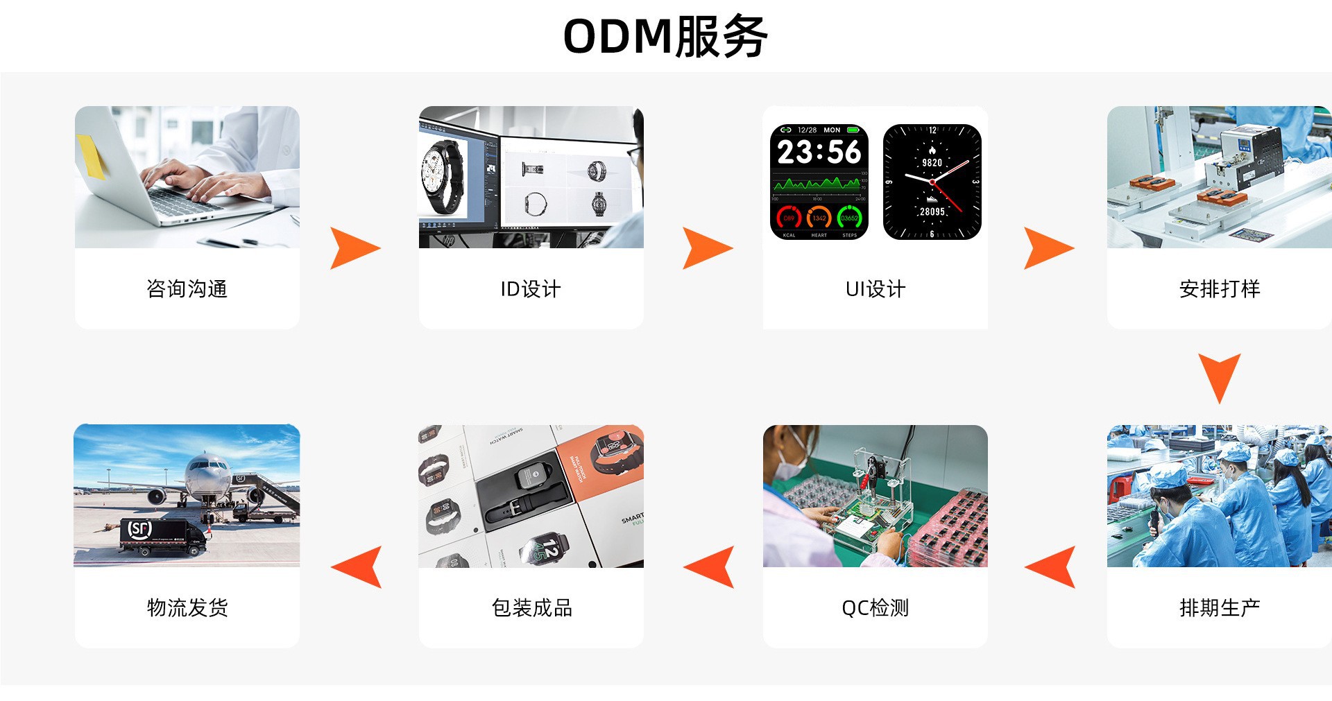 跨境新款1.85inch心率血压血氧体温监测男女防水运动智能手表详情8