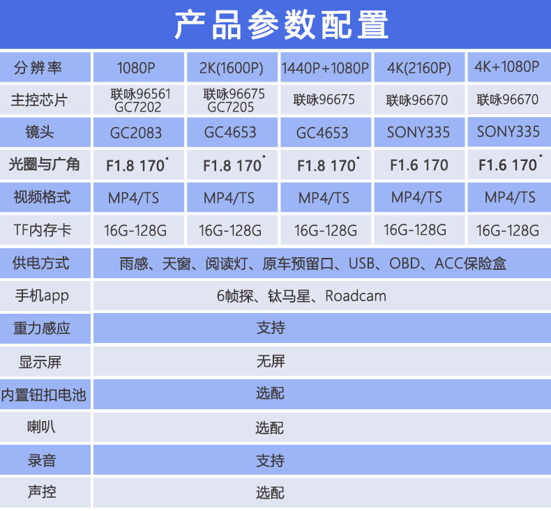 适用奔驰GLK威霆CLA/GLC/GLE/S级E级A级行车记录仪免走线高清原厂详情2