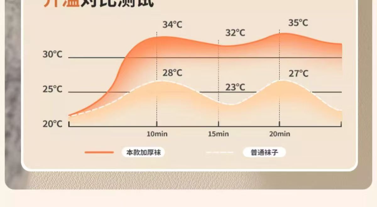 厚袜子女款秋冬麻花纹理中筒袜加厚袜冬季保暖毛圈保暖时尚纯色袜详情8