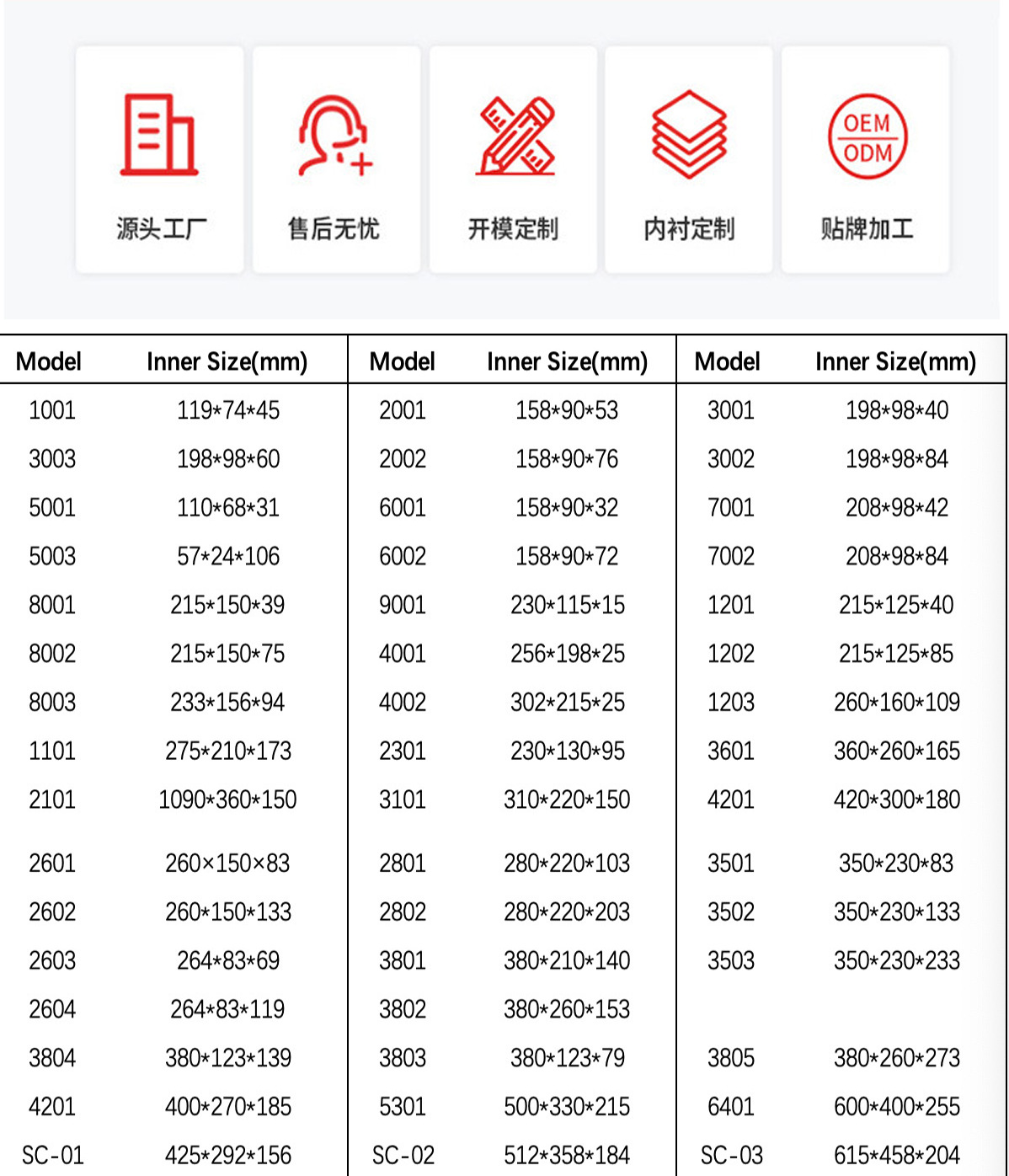 331-1501 塑料保湿便携雪茄盒 两层10支装户外旅行防水密封盒详情2