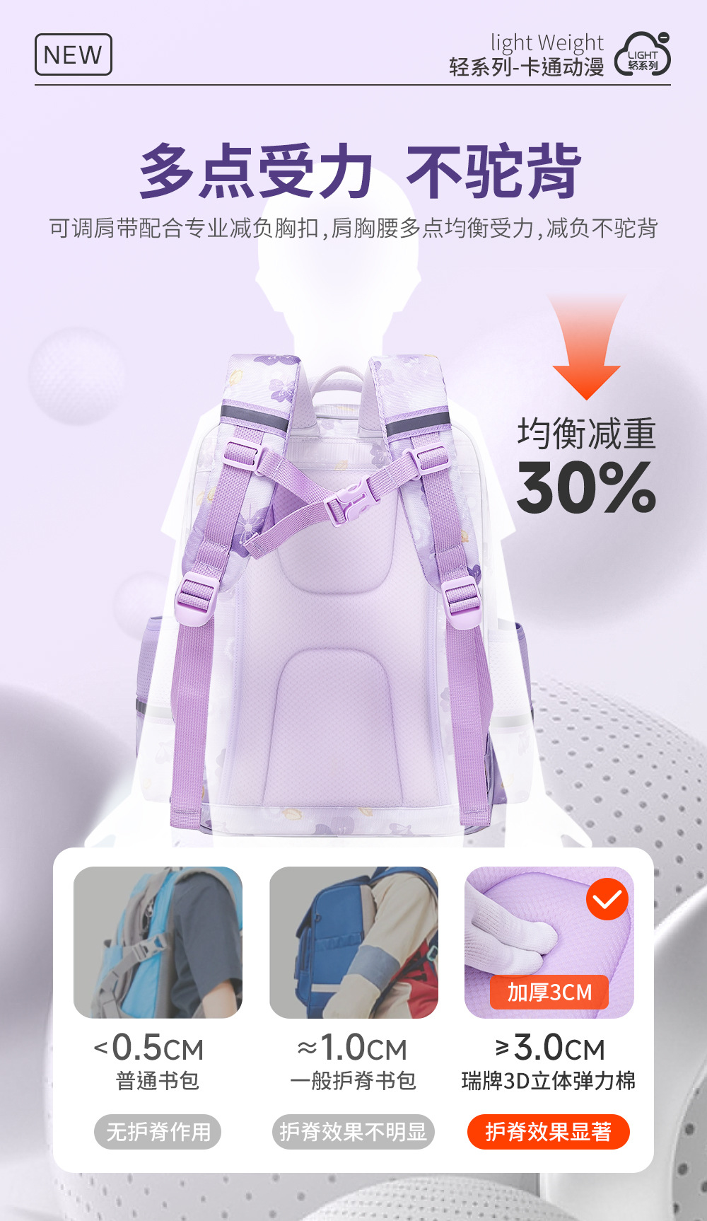 New large-capacity, lightweight and water-resistant Rui brand cartoon schoolbag for girls in grades 1 to 6 of primary school pic 8