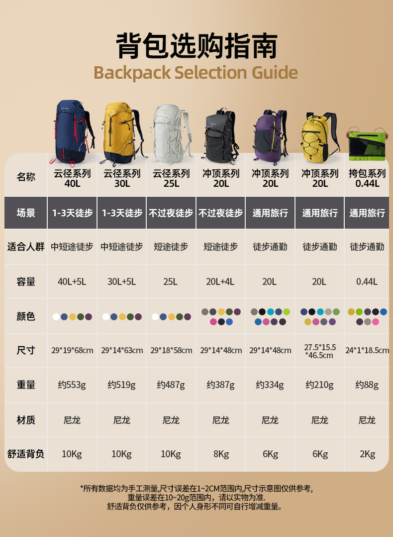 户外专业防水登山双肩包轻便可折叠大容量翻盖冲顶包旅行徒步背包详情5