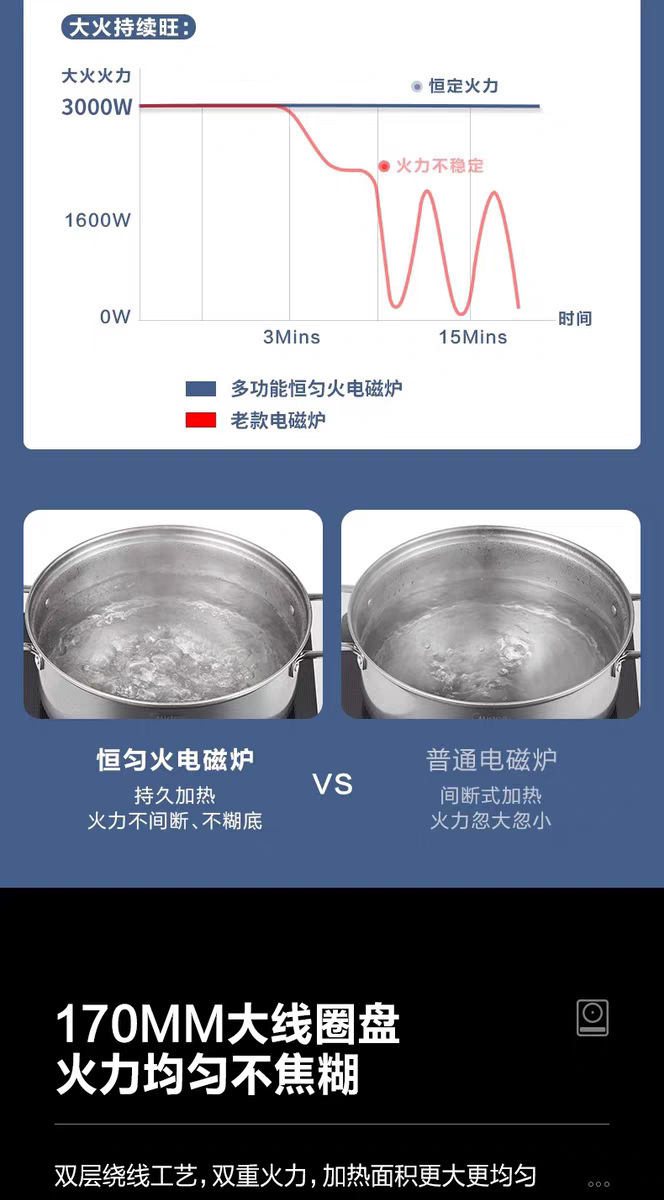 美旳电磁炉家用大功率多功能爆炒火锅节能防水烹饪炒菜电炉详情6