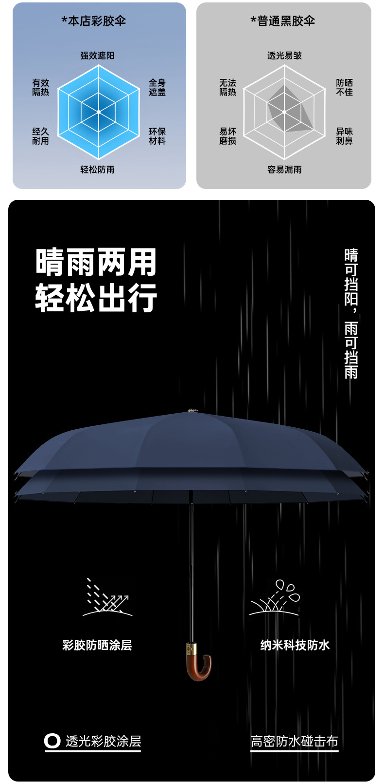 新款10全自动彩胶遮阳伞弯柄商务伞三折晴雨伞礼品伞加印logo广告详情18