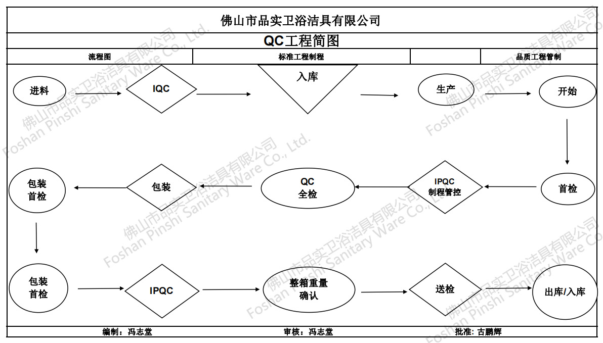 卫生间全铜防臭地漏大排量加厚长条地漏厨卫洗衣机防臭芯隐形地漏详情10