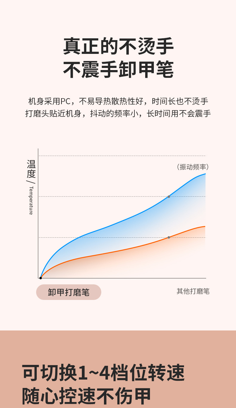 便携式电动打磨仪充电款美甲机修甲器磨甲器打磨机美甲套装工具详情5