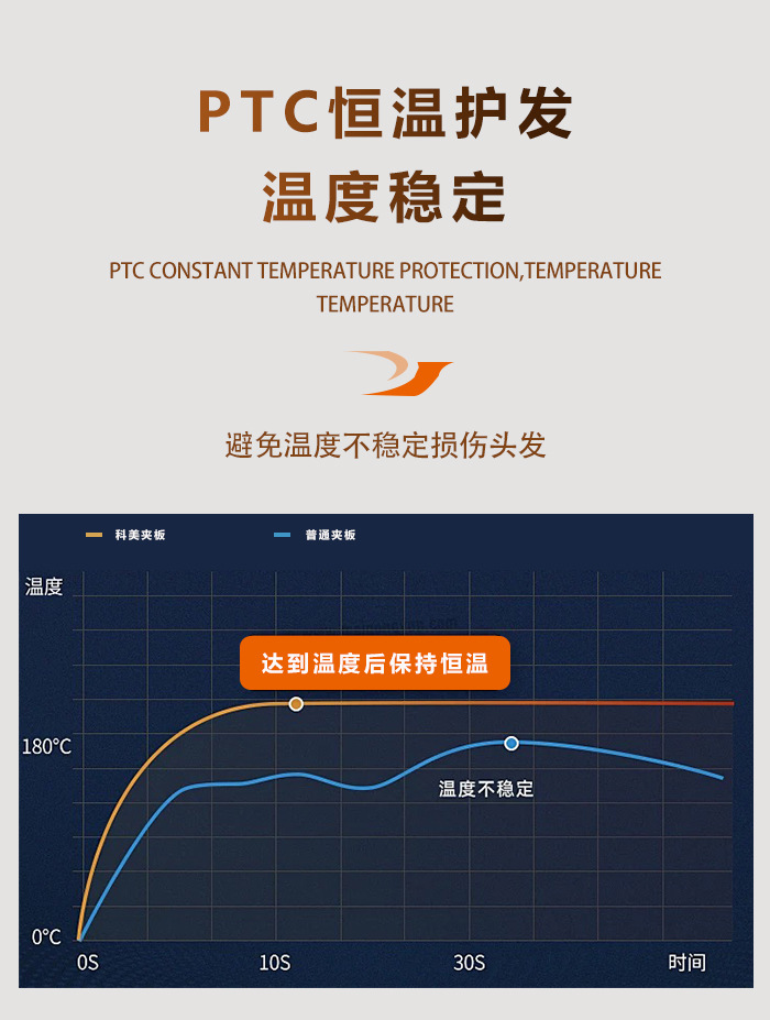科美男女通用速热加宽电夹板沙龙级懒人大波浪卷发棒内扣卷直发器详情6