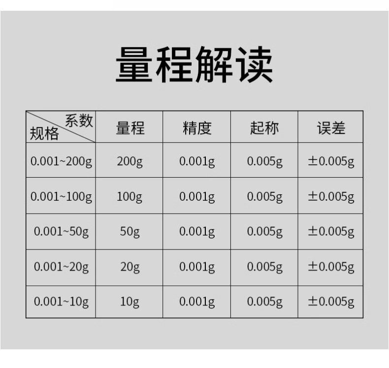 High-precision milligram jewelry electronic scale 0.001g microgram small gemstone mg gold special scale precision gram scale pic 25