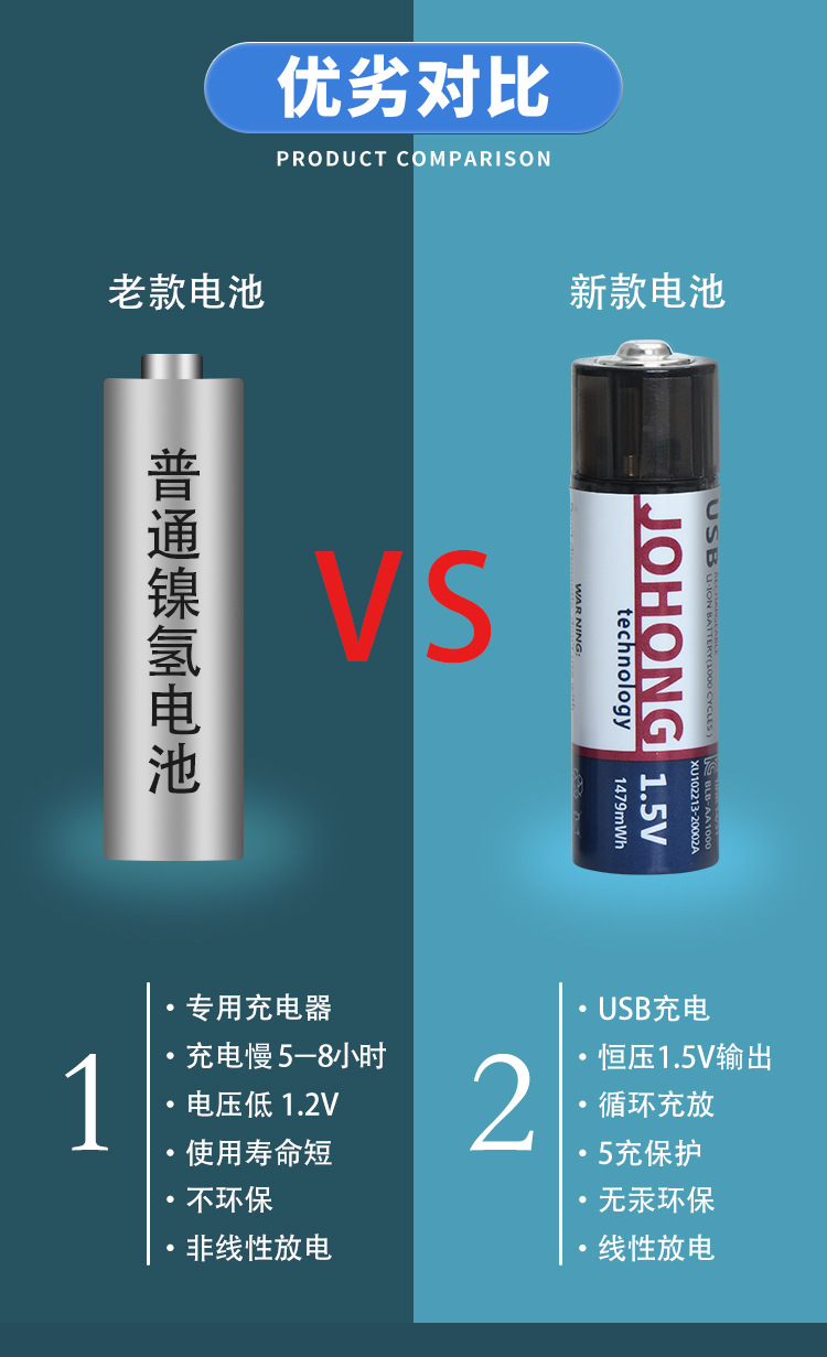 1.5V 1000mah rechargeable battery No.5, USB lithium battery for mouse and keyboard, TYPE-C rechargeable lithium battery pic 2