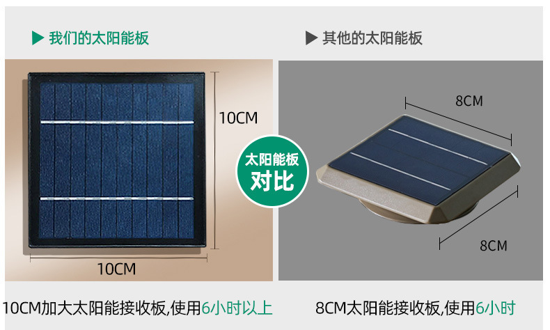 现货黑金钢遮阳伞户外四角伞室外阳篷防风太阳能LED圆形罗马伞详情17