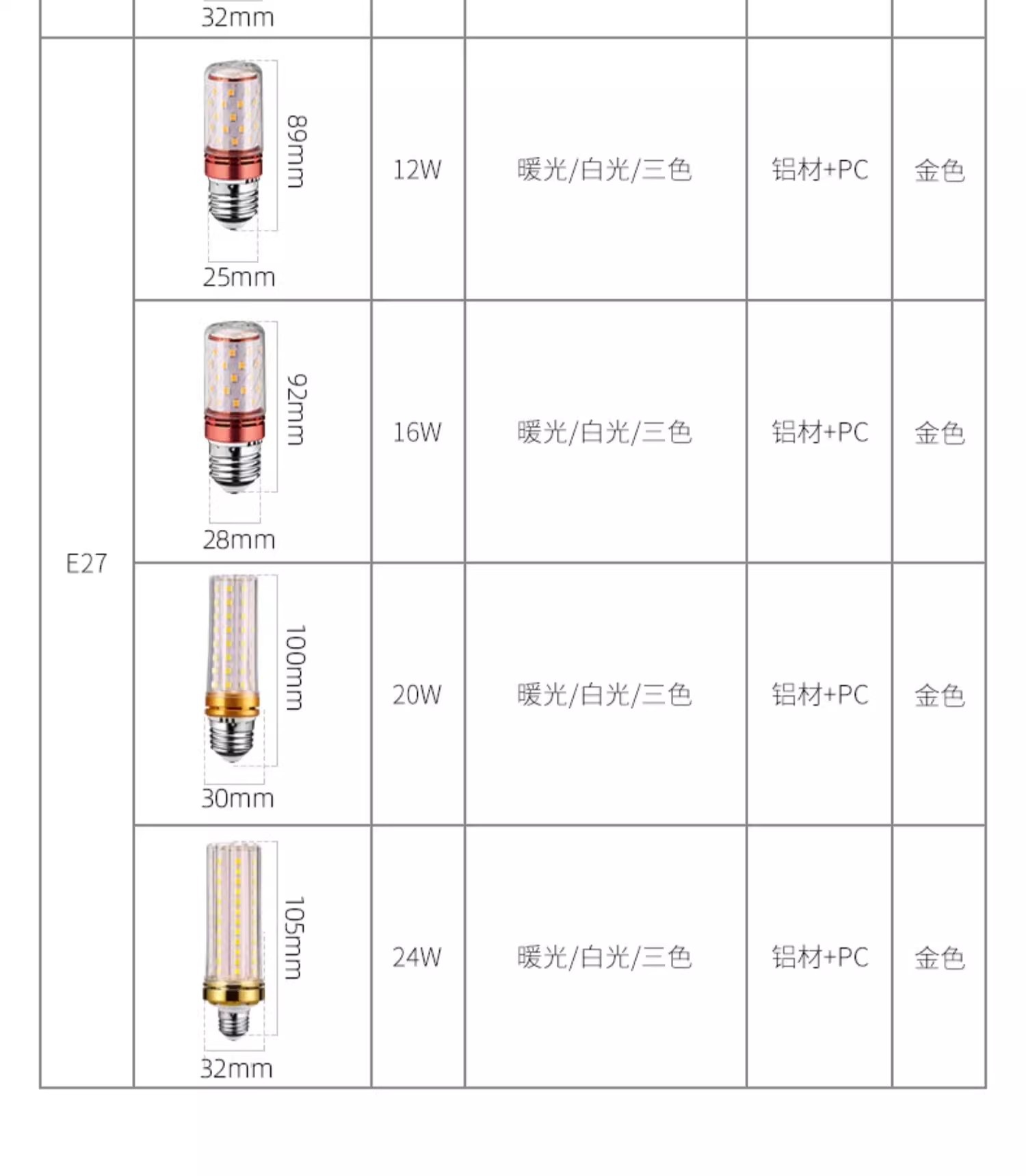 LED灯泡玉米灯家用e27螺纹e14螺口节能灯暖白三色光照明吊灯光源详情19