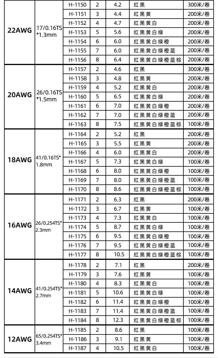 批发UL2464多芯电源线 2 3 4 5 6 7 8芯美标护套线正标信号电子线详情2
