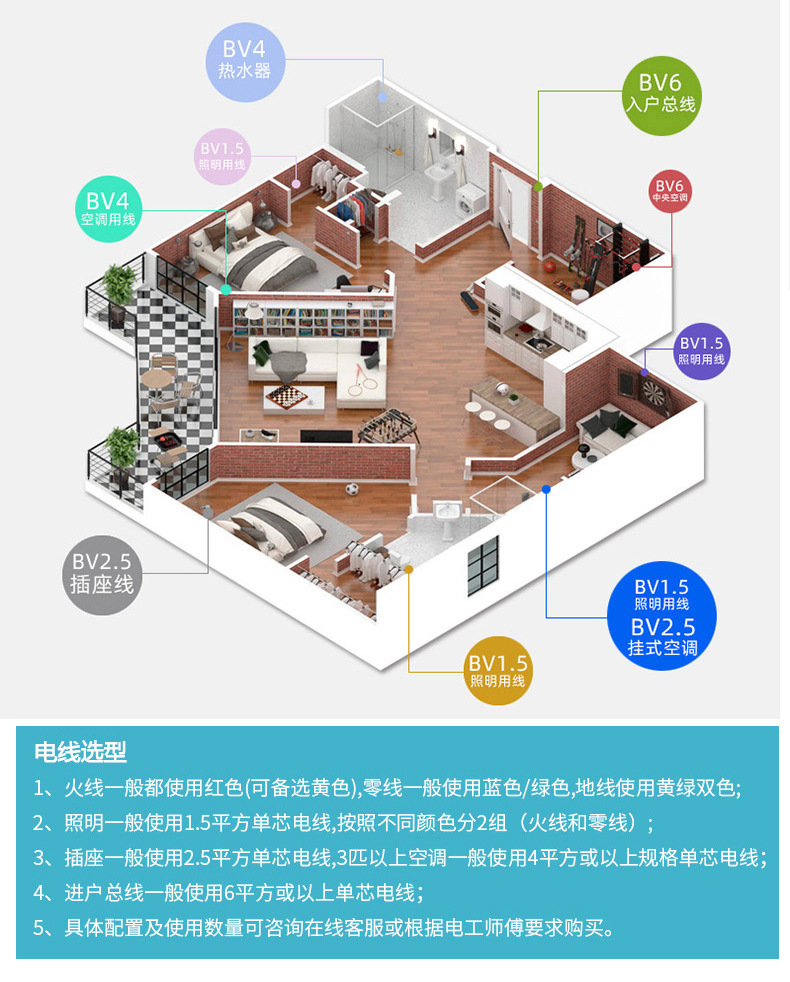 远东电缆电线1.5/2.5/4/6平方国标铜芯家装硬/软线单芯插座照明线详情15