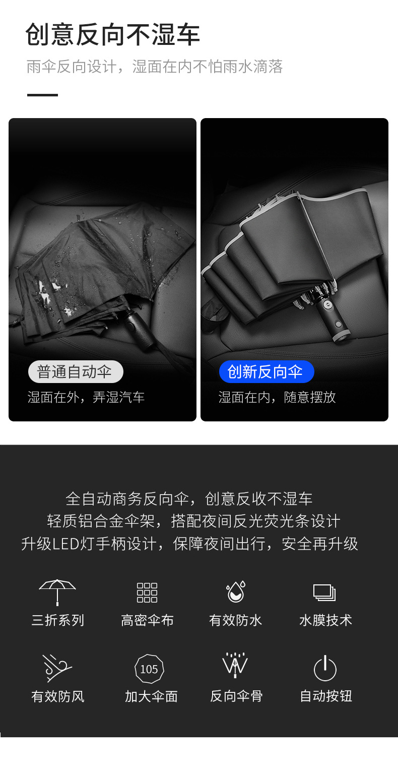 创意全自动三折反向雨伞反光条LED伞加印logo广告伞印字一件代发详情13