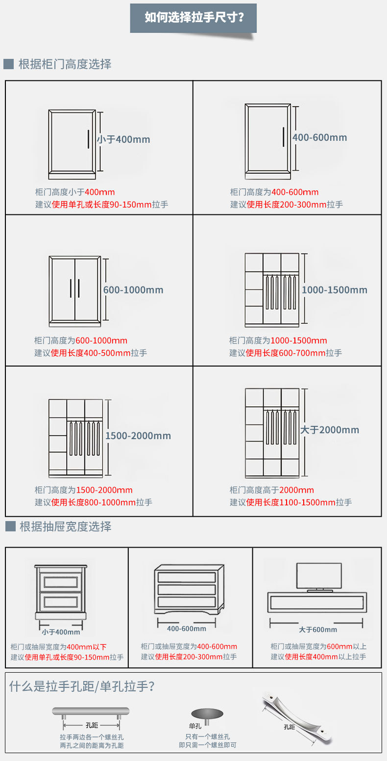 厂家直销简约彩色陶瓷柜门橱柜衣柜球形拉手抽屉圆形单孔小把手详情21