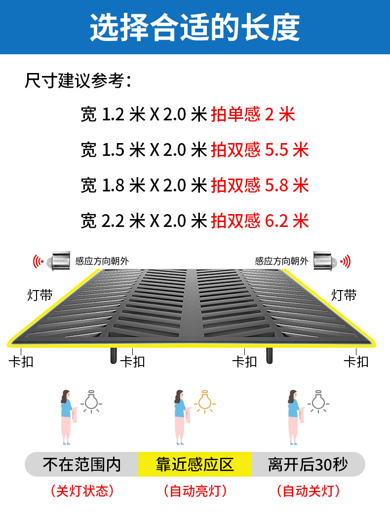 批发人体感应家具悬浮床灯带led低压床底柔性灯带氛围软灯条详情4