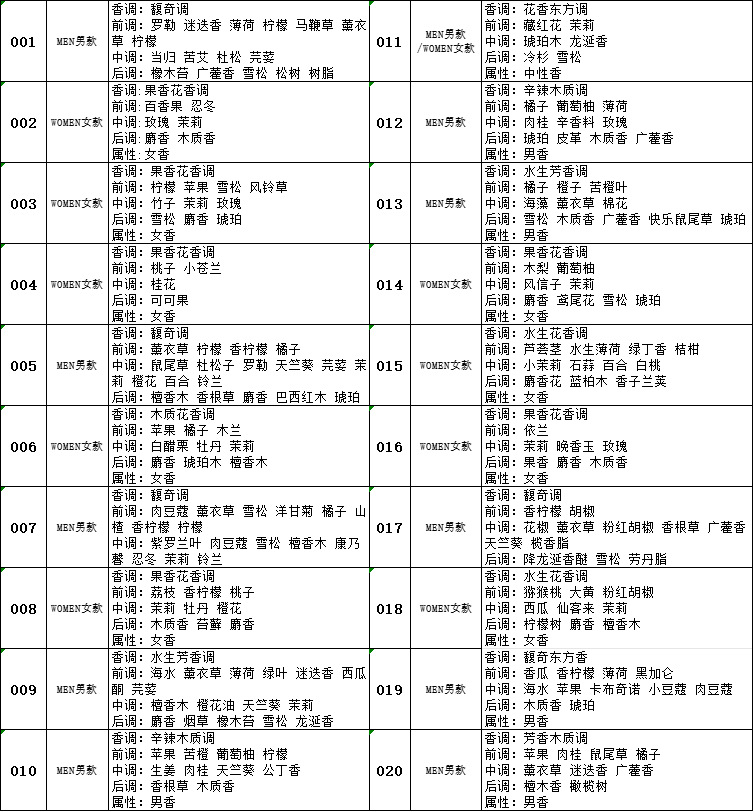 Sample of cross-border foreign trade perfume: Rose, Patchouli, Lemon, Citrus, Lavender, Sea salt, Orange Fragrance pic 2