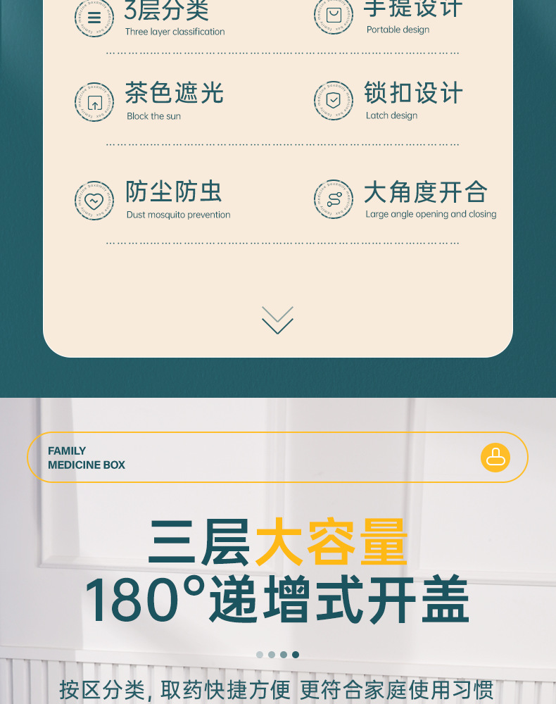 家用药箱家庭装大容量多层医药箱全套药品收纳箱药物收纳盒医疗箱详情3