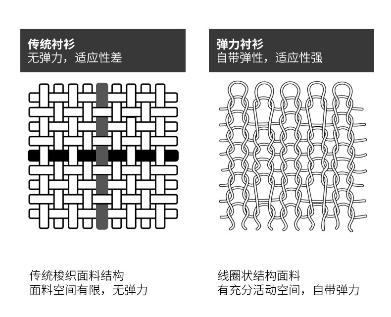 弹力长袖衬衫抗皱钻扣撞色领男装商务休闲四季男式有口袋寸衫衬衣详情4