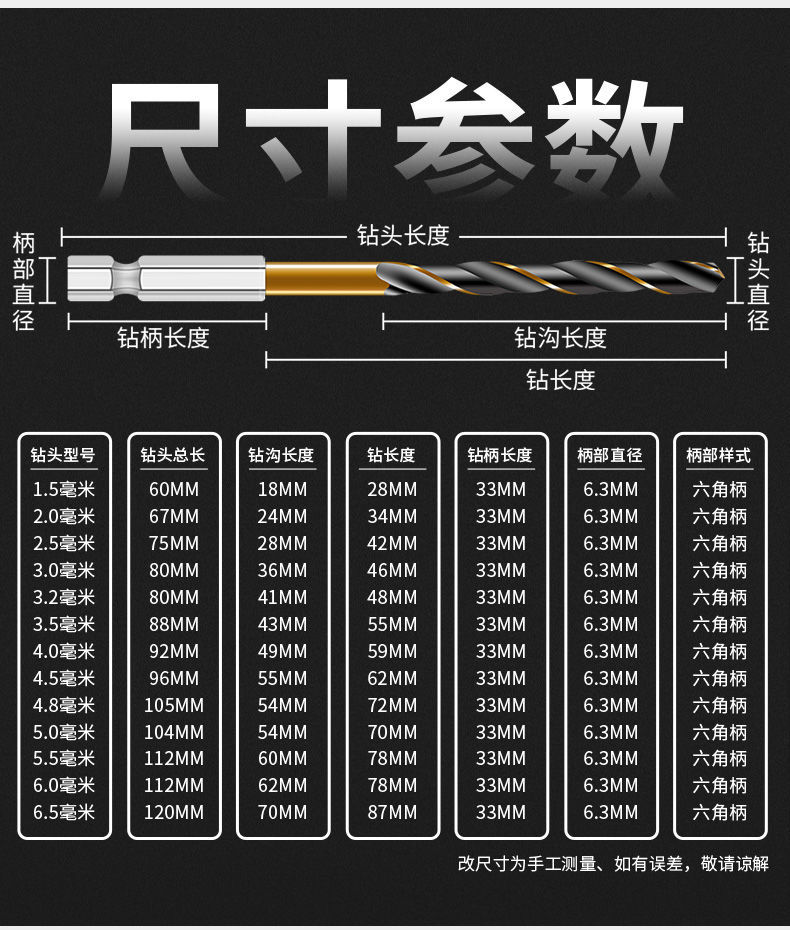 六角柄麻花钻头不锈钢钻头高速钢含钴麻花钻电动扳手钻头4341材质详情10