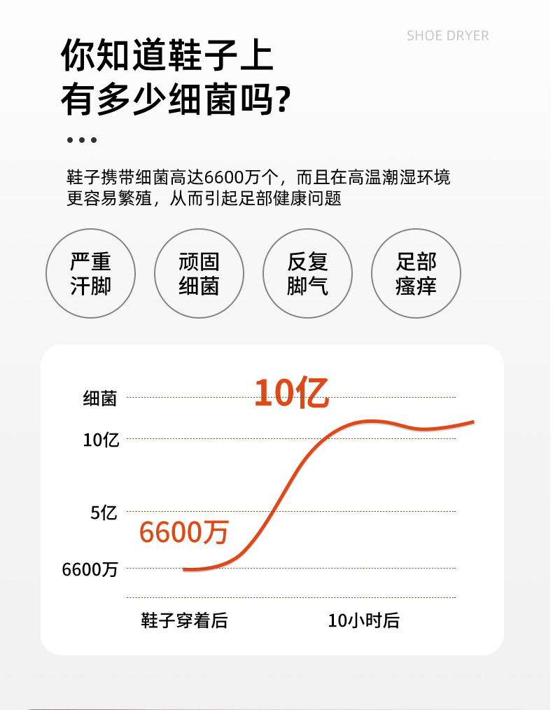 跨境外贸烘鞋机干鞋器折叠烘干鞋机可伸缩智能紫外线杀菌除臭烘鞋器P52详情3