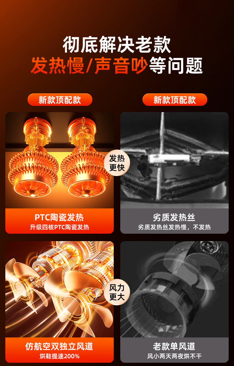 New fixed-speed quick-drying shoe dryer, foldable shoe dryer, deodorizing and sterilizing household dryer, quick-drying shoe dryer pic 2