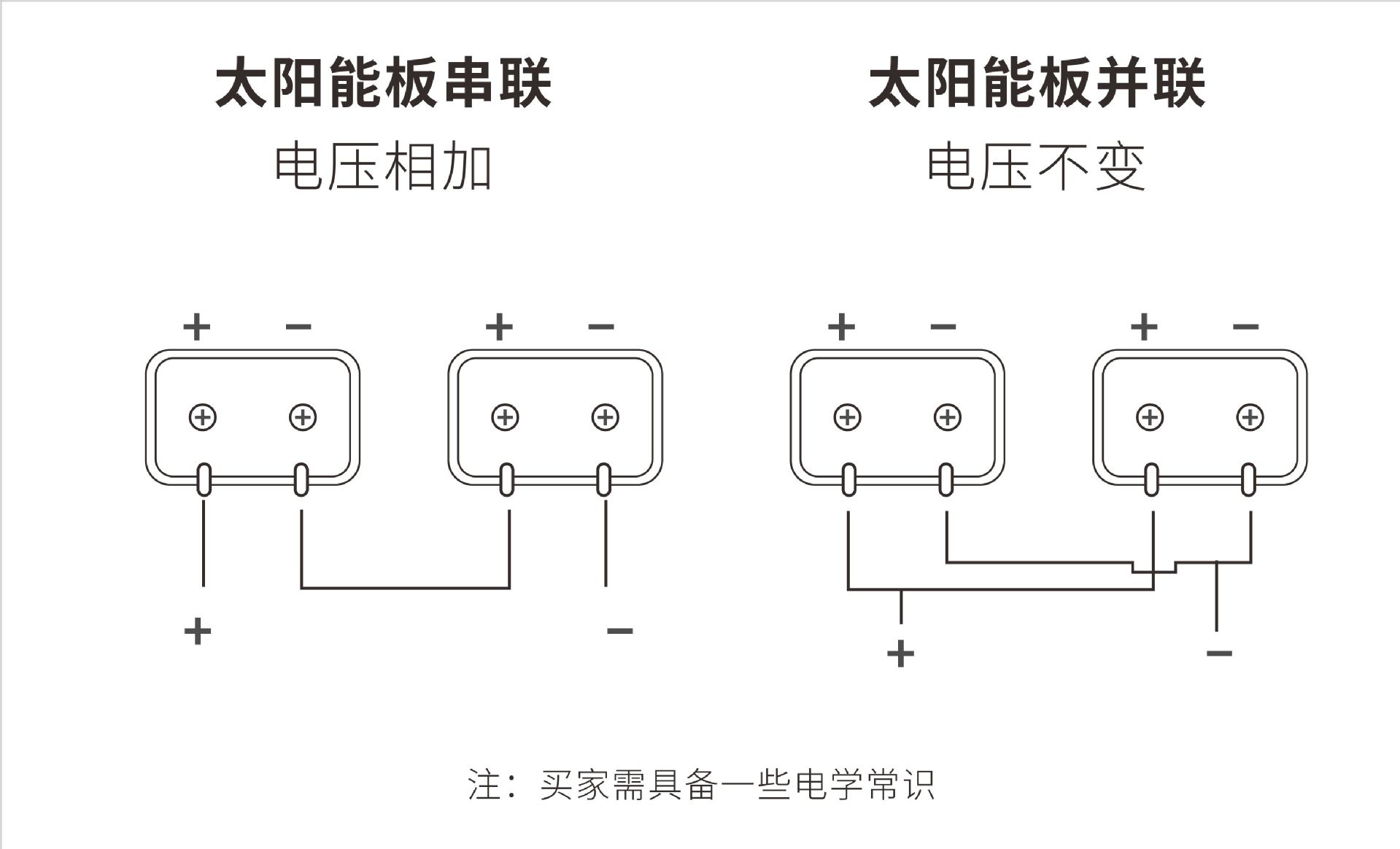 200W12V折叠太阳能充电板电源储能太阳能包太阳能光伏板折叠户外详情14