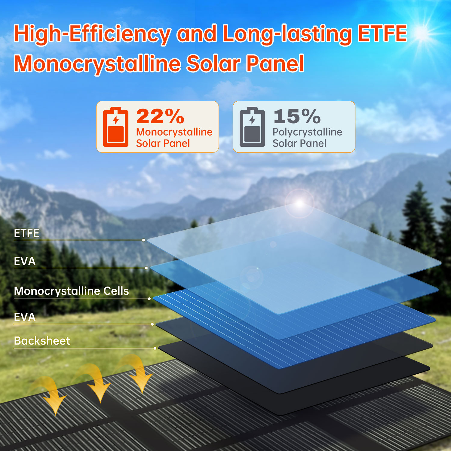 途阳300W地毯式太阳能折叠包单晶太阳能电池板户外便携应急充电详情5