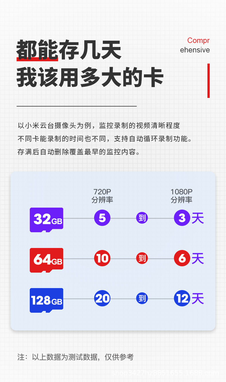 适用于小米监控内存卡32g摄像头专用sd卡高速记录仪存储tf卡128g详情2